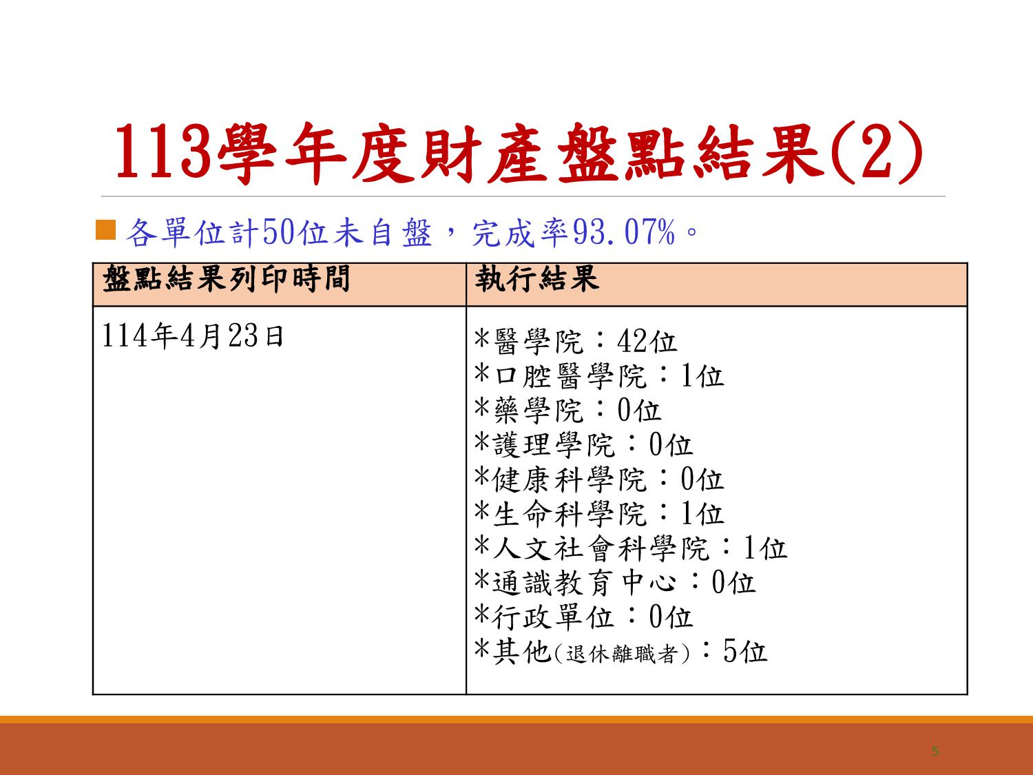 年度財產盤點結果報告