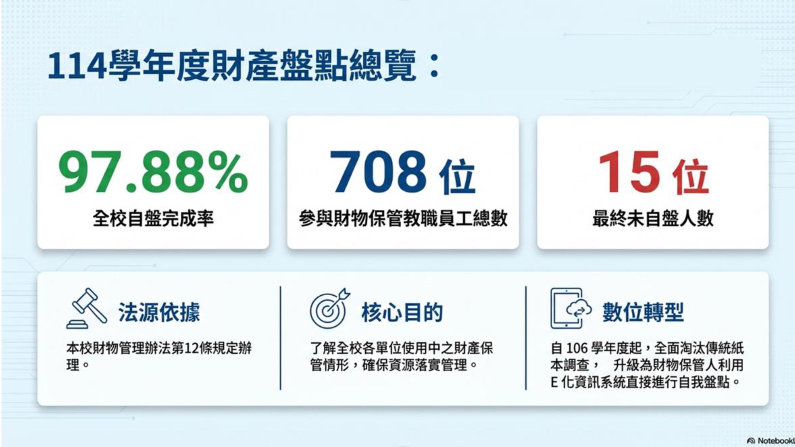 年度財產盤點結果報告