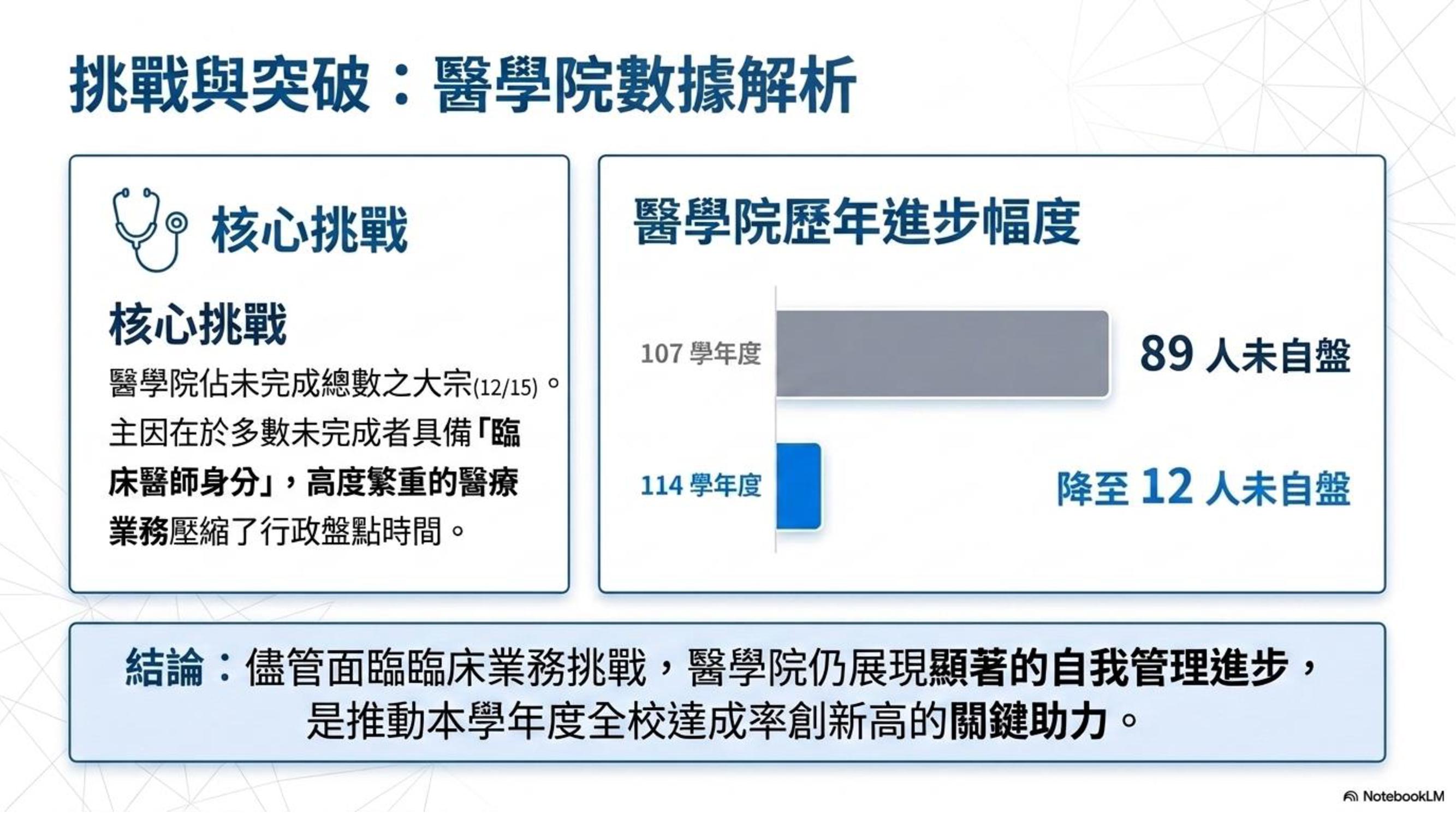年度財產盤點結果報告