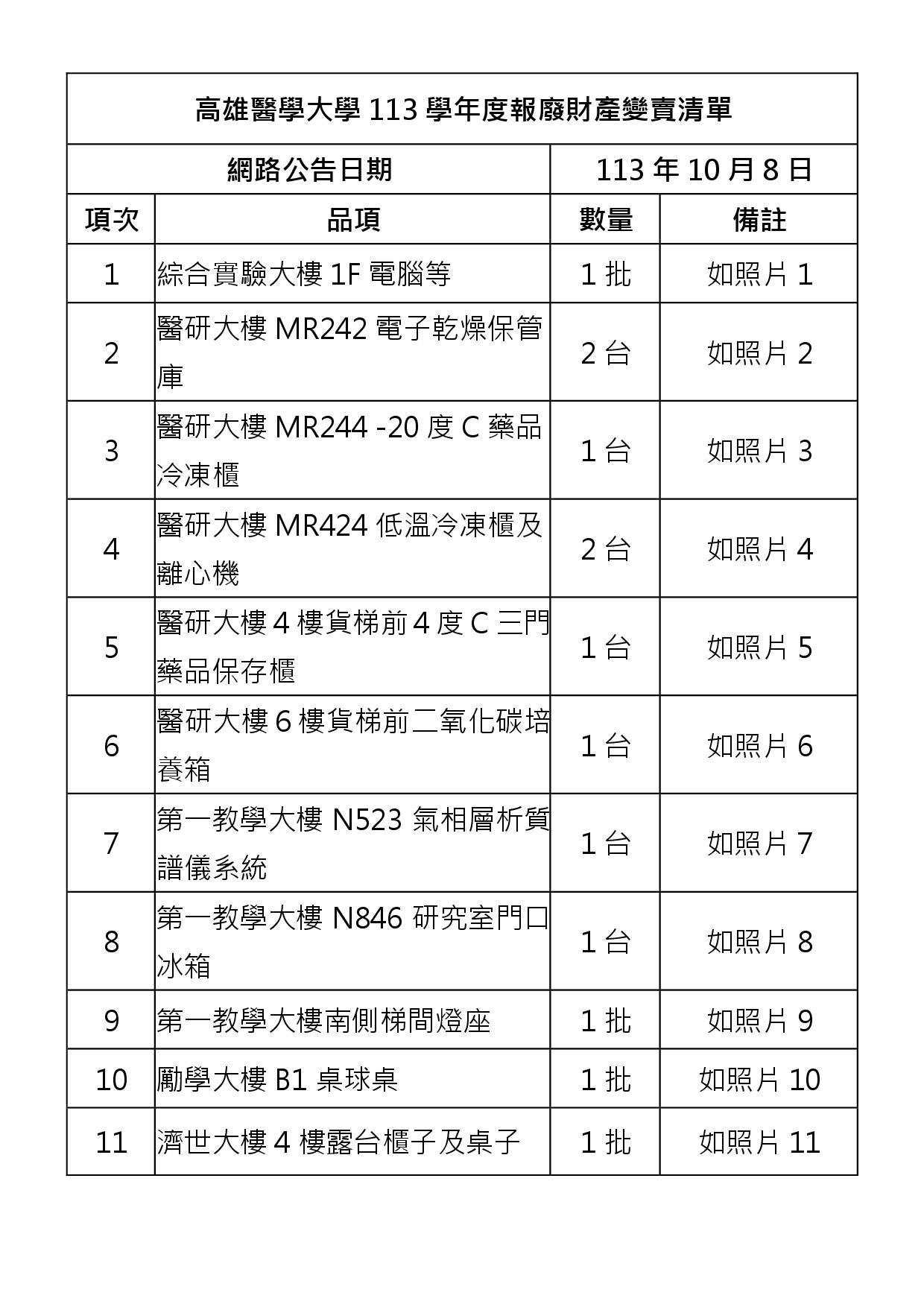 報廢財產招標清冊及照片