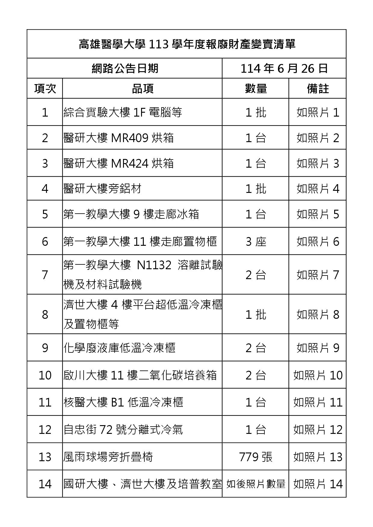 報廢財產招標清冊及照片