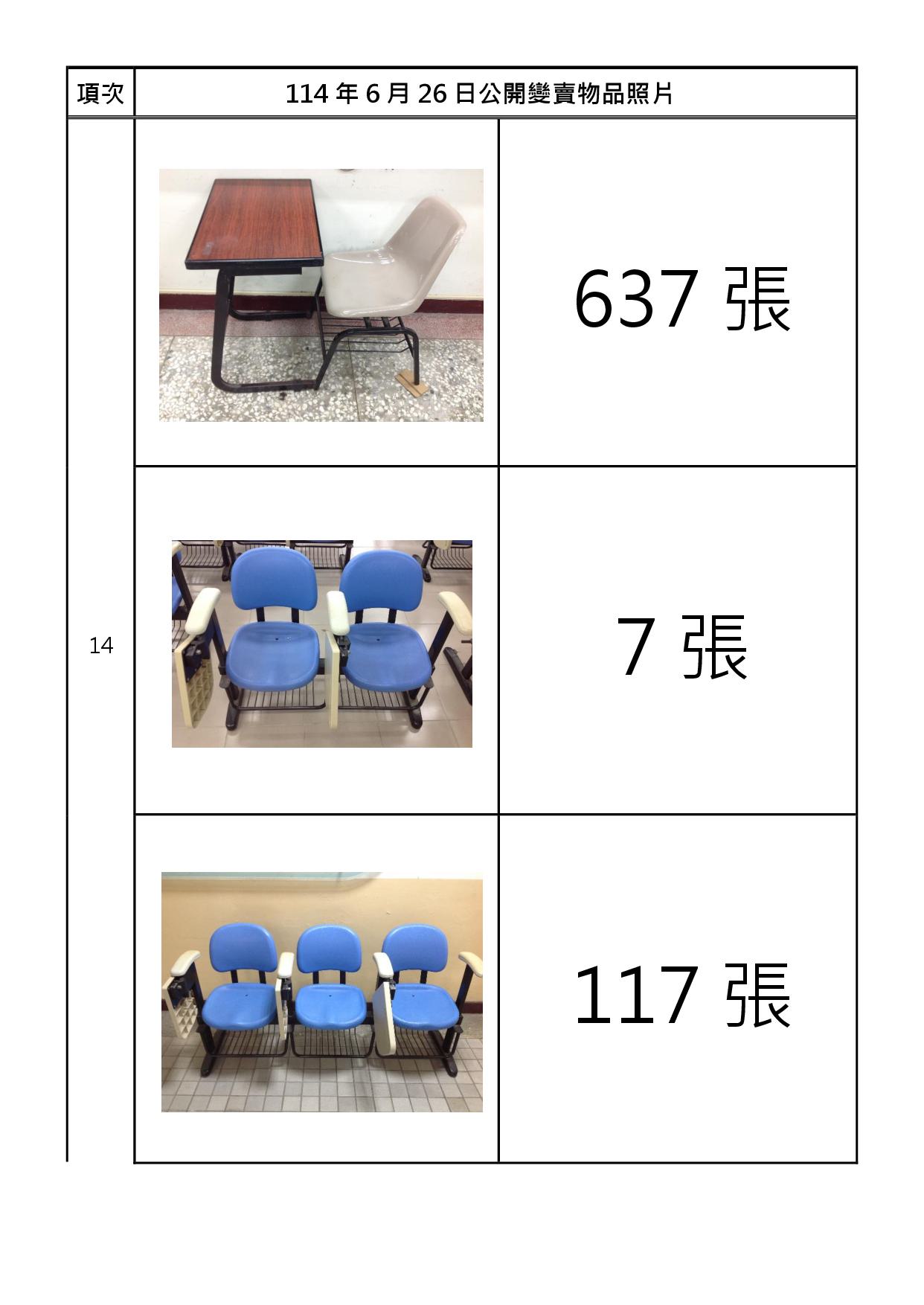 報廢財產招標清冊及照片