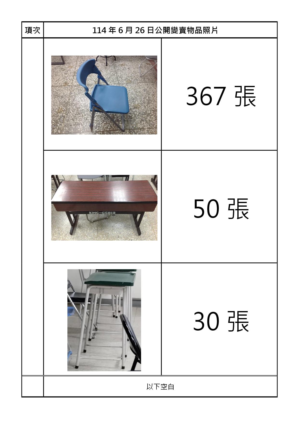 報廢財產招標清冊及照片