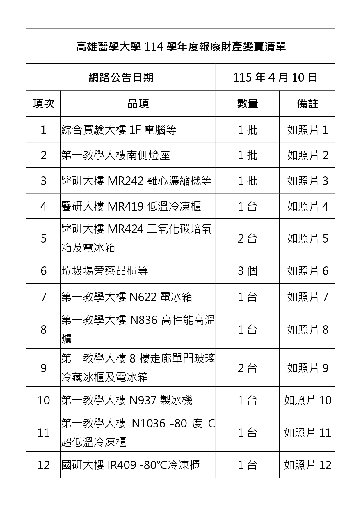 報廢財產招標清冊及照片
