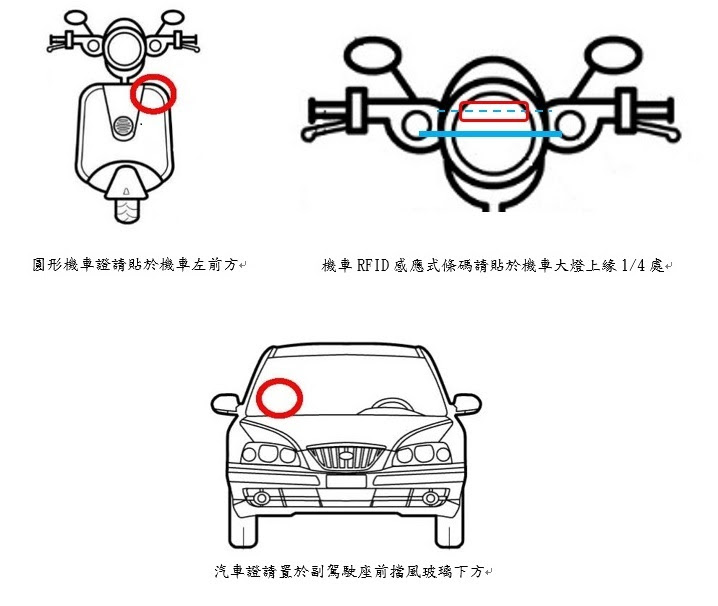 RFID感應式條碼